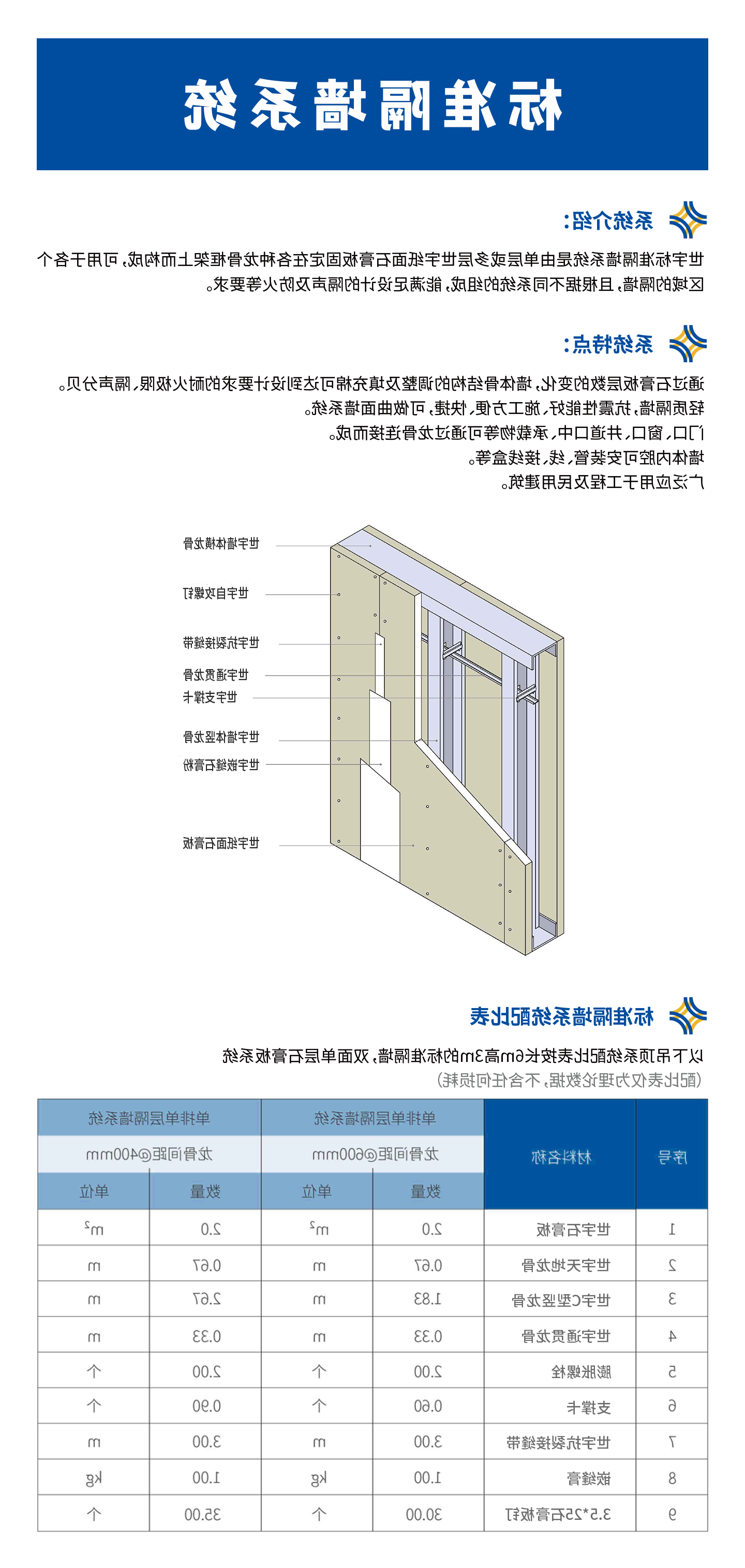 1_标准隔墙系统